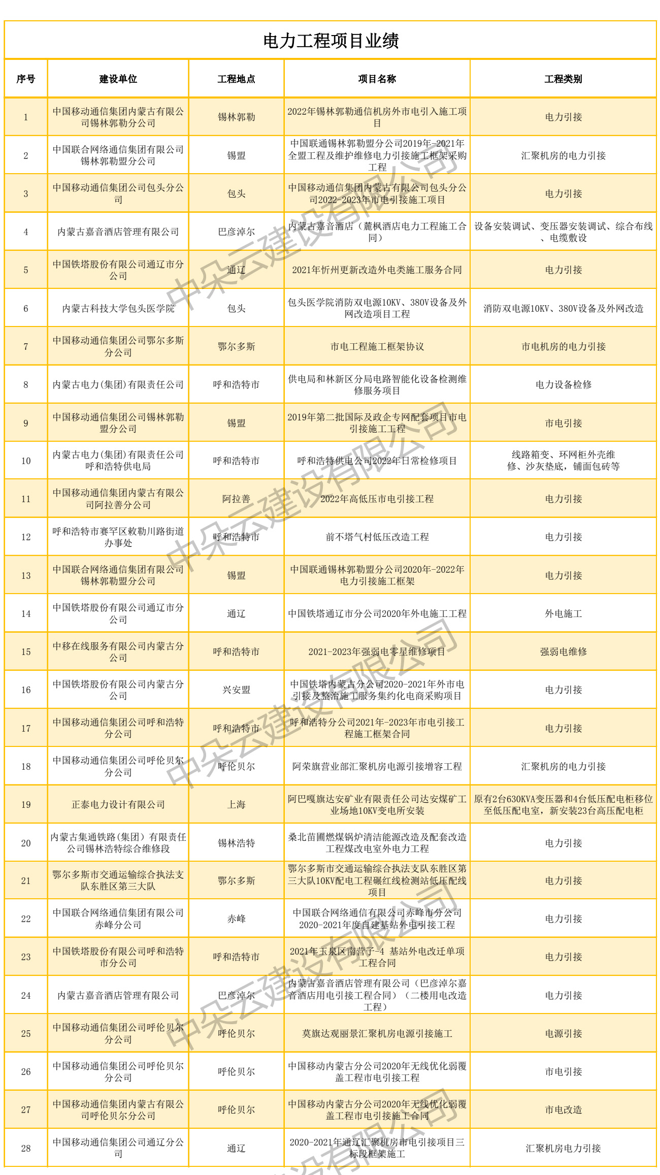 中朵云建設