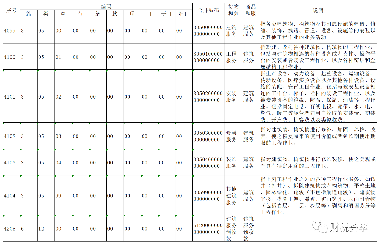 中朵云建設